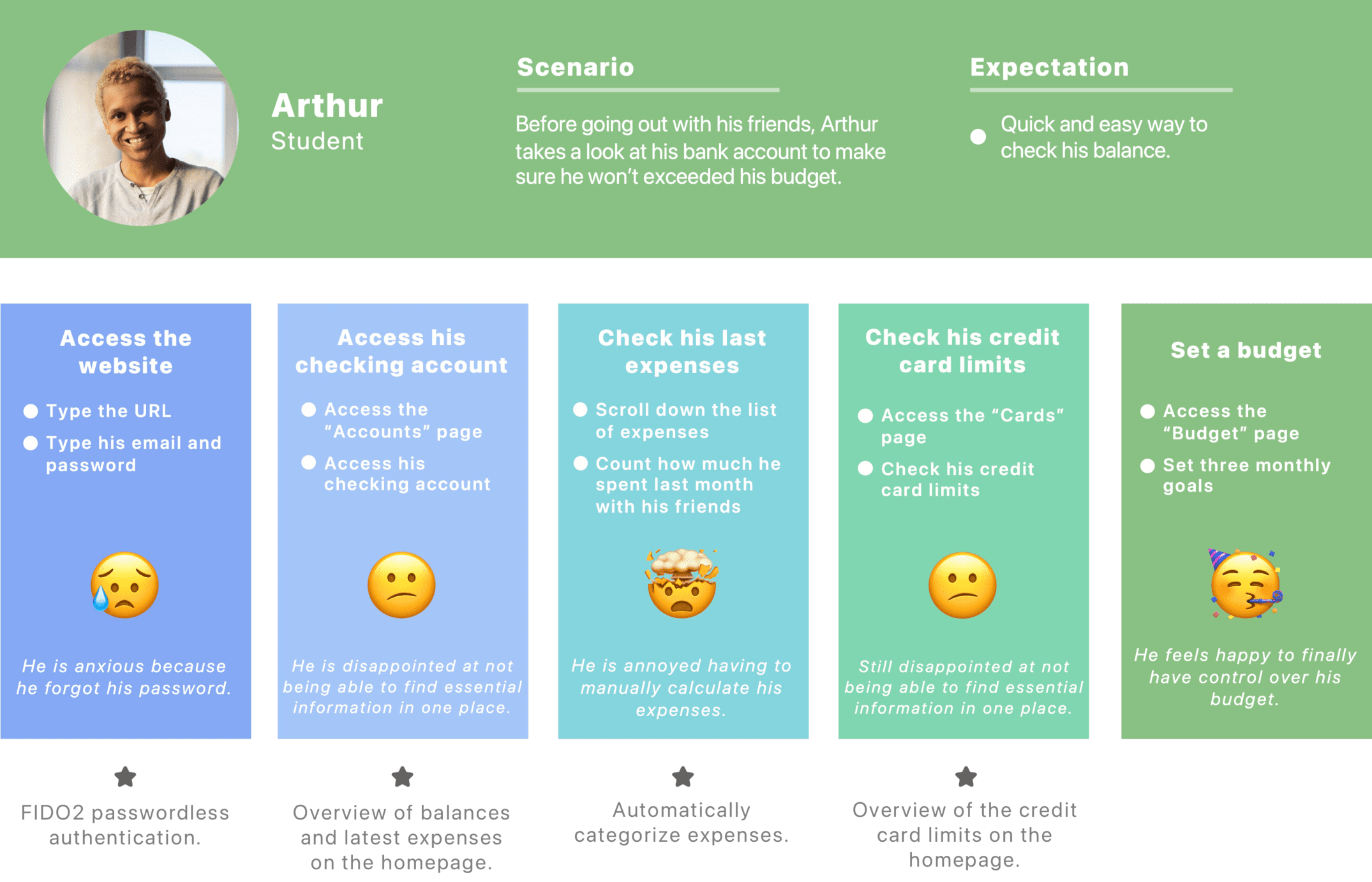 User Journey Map